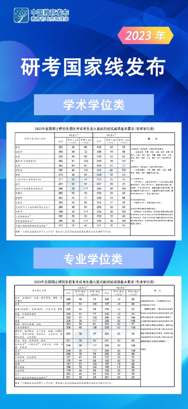 《全国研究生招生考试(20112025)原卷(英二) 》简介：作为国家统一组织的硕士研究生入学考试外语科目之一，主要面向专业学位考生，重点考查英语应用能力