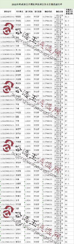 名称：《2022遴选选调》简介：《2022遴选选调》围绕2022年公务员遴选和选调考试，为考生提供专业的备考资料