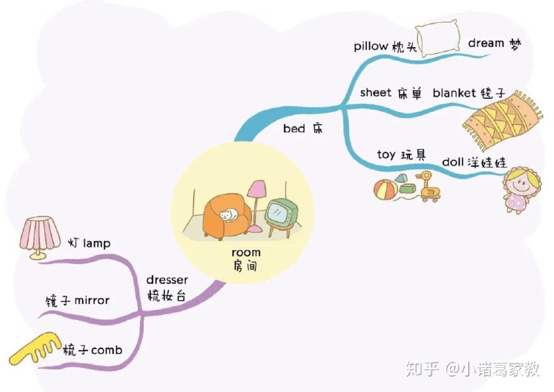 📚名称：《82张全彩漫画思维导图，帮助孩子轻松记住1100个单》⭐亮点：82张全彩漫画思维导图，趣味学习激发孩子记忆潜能，轻松掌握1100个知识点！🏷️标签：#思维导图 #82张全彩漫画思维导图 #育儿教育 #学习工具 📅更新日期：2025-05-20 04:53:48🔗链接：