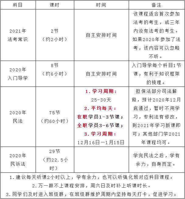 名称：《2025韩祥波民法主观二战私塾》亮点：专为法考二战考生设计，精准突破民法主观题难点，高效提分
