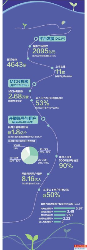 名称：《行业报告1.8 》简介：行业报告1.8是一本深入探讨其核心主题的著作，作者通过大量案例分析与深入研究，提供了对相关问题的独特见解