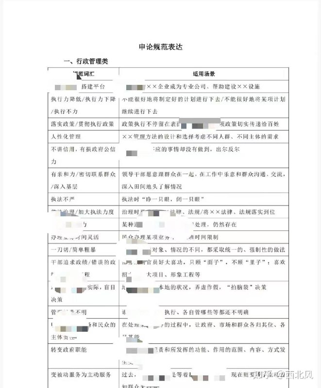 《申论规范词（合集）》简介：本书系统解析申论规范词（合集）的核心内容，并结合实用案例帮助读者加深理解