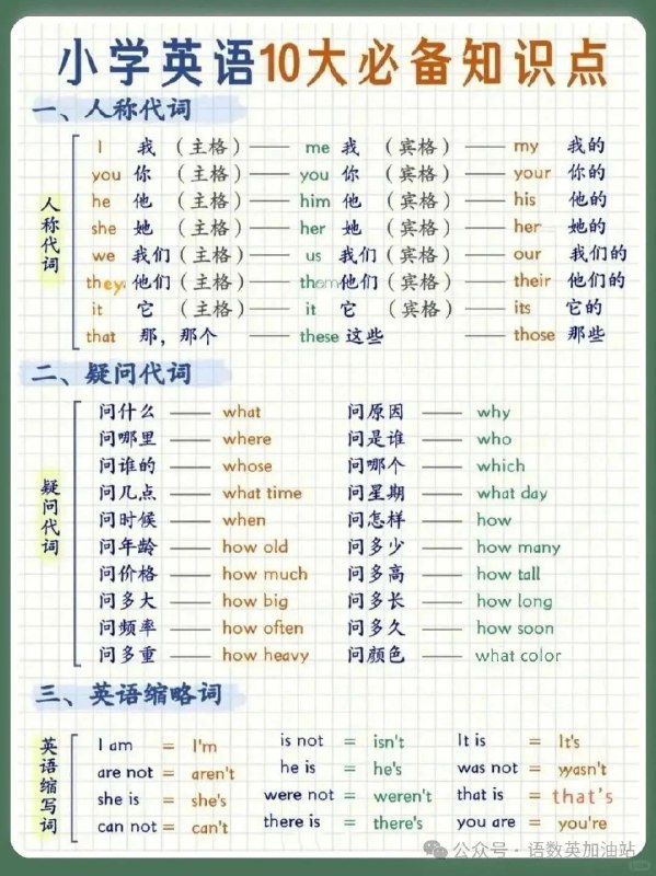 名称：《小升初-英语 》简介：小升初-英语汇集了多领域的知识，帮助你在生活与职业中找到更多的可能性