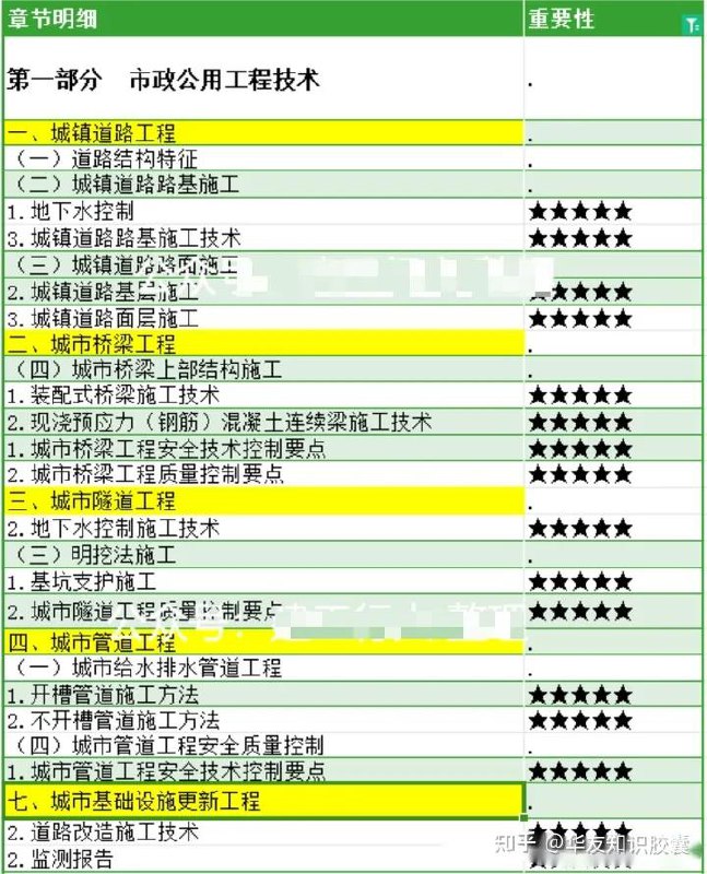 《2024年最新二建资料精整大合集》简介：本书提供了关于2024年最新二建资料精整大合集的深度解析，涵盖其发展背景、核心概念以及实际应用