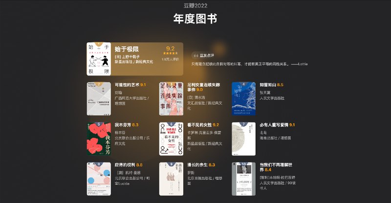 《2022豆瓣书单 》由于您没有提供具体的书名列表，我无法生成相应的简介
