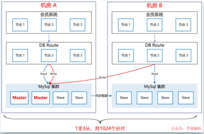 名称：《MySQL架构设计课源码级优化+高可用方案：》亮点：深入MySQL源码级优化，掌握高可用方案，提升数据库性能与稳定性标签：#MySQL优化 #高可用架构 #数据库设计 #源码解析 #性能提升更新日期：2025-06-14 02:48:43链接：