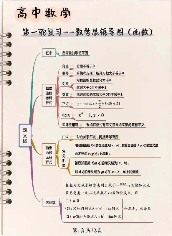 名称：高考提分必备：高中数学全套课程视频  名师精讲描述：内容详尽，通俗易懂