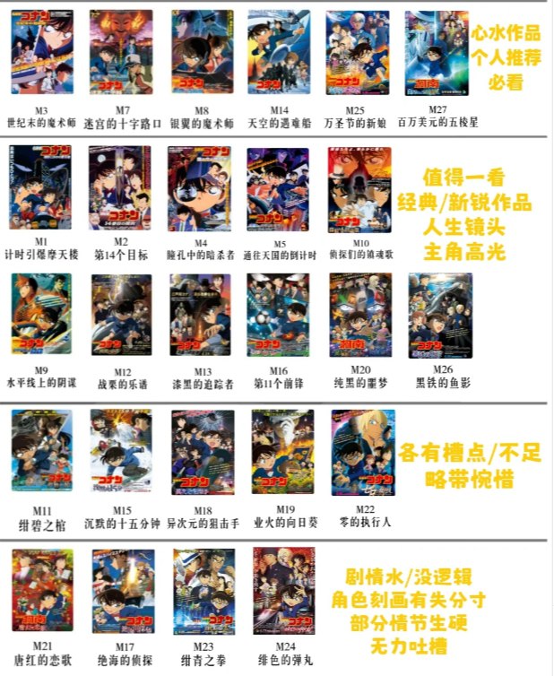 名称：名侦探柯南 【蓝光原盘】剧场版合集【珍藏版】241G描述：1998.第14号目标[国日双语]1999.世纪末的魔术师 [国日双语]/2000.瞳孔中的暗杀者 [国日双语】2001.通往天国的倒计时 [国日双语】2002.贝克街的亡灵[国日双语]/2003.迷宫的十字路 [国日双语]2004.银翼的魔术师 [国日双语]2005.水平线上的阴谋[国日双语]/2006.侦探们的镇魂歌[国日双语]/2007.绀碧之棺 [国日双语]2008.战栗的乐谱[国日双语]2009.鲁邦三世VS名侦探柯南(中配)高清 1080P [国日双语]2009.漆黑的追踪者[国日双语]/2010.天空的劫难船[国日双语]2011.沉默的十五分钟 [国日双语]链接：