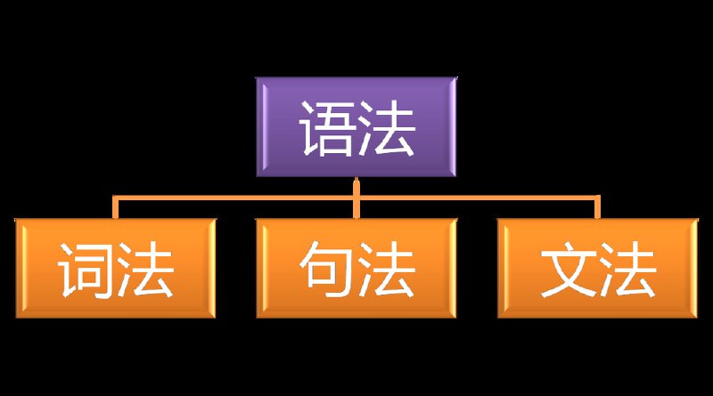 名称：网易云课堂-英语思维：快速建立语法体系描述：网易云课堂-英语思维：快速建立语法体系是一门帮助学习者迅速构建英语语法体系的课程