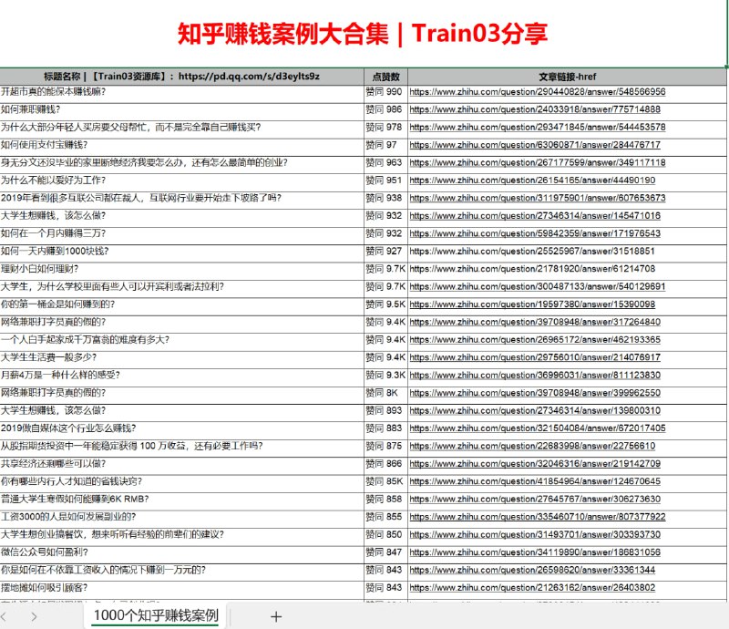 #夸克云盘联合投稿#夸克云盘发布频道资源名称：近1000个知乎赚钱案例，某付费平台，价值328描述：近1000个知乎赚钱案例，付费案例，自行领取链接: 