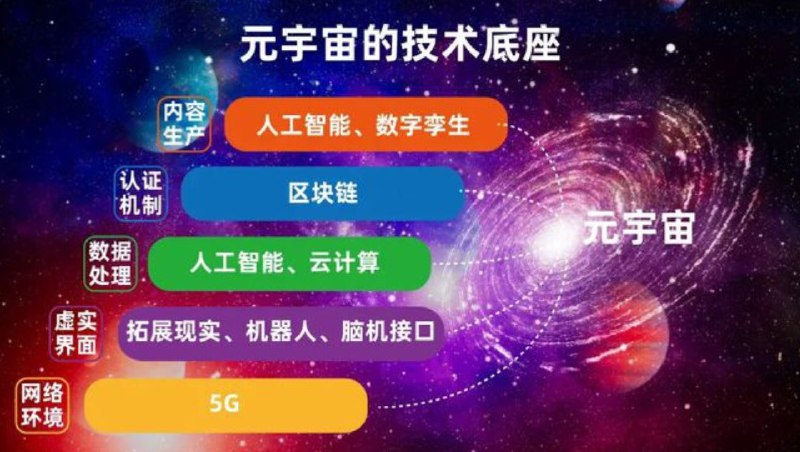 名称：《给所有人的宇宙通识课》套装共6册[epub]描述：看懂宇宙？读这一套就够了