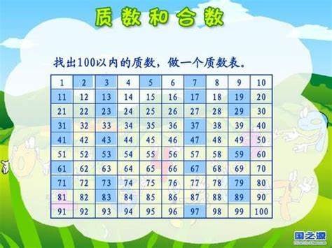 名称：【小学数学专题】 质数与合数（提高篇）描述：质数与合数（提高篇）深化探索质数与合数概念，涵盖定义、性质、判断技巧及应用实例