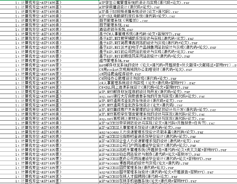 资源标题：1900套计算机专业毕设项目代码资料   资源描述：1900套计算机专业毕设项目代码资料 超全的资料总和，分类清晰，毕业必备