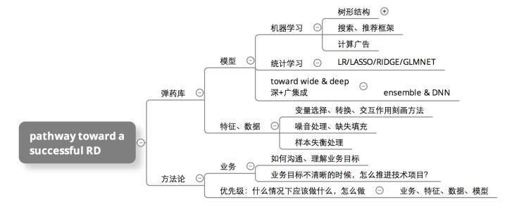 名称：《像高手一样思维与行动》套装共8册终生收益的思维模型[pdf]描述：像高手一样行动《一万小时天才理论》作者丹尼尔o科伊尔采访了商业、科技、体育、艺术、音乐、数学等众多领域的大量专家，发现并总结出很多可以提升技能的简单原则