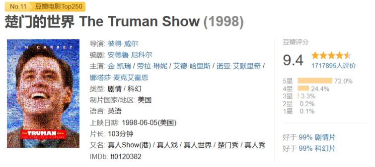 #夸克云盘联合投稿#夸克云盘发布频道资源名称：楚门的世界 The Truman Show (1998)描述：楚门（金•凯瑞 Jim Carrey 饰）是一个平凡得不能再平凡的人，除了一些有些稀奇的经历之外——初恋女友突然失踪、溺水身亡的父亲忽然似乎又出现在眼前，他和绝大多数30多岁的美国男人绝无异样