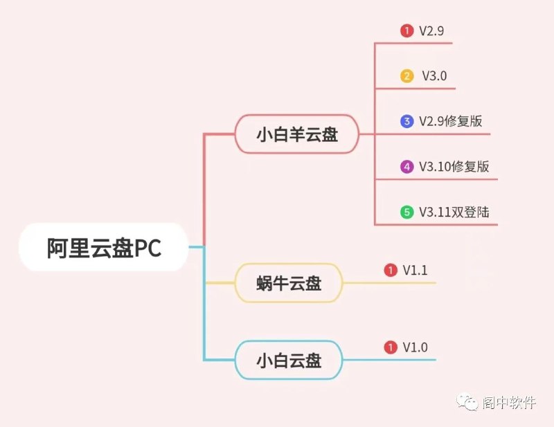 #夸克云盘联合投稿#夸克云盘发布频道资源名称