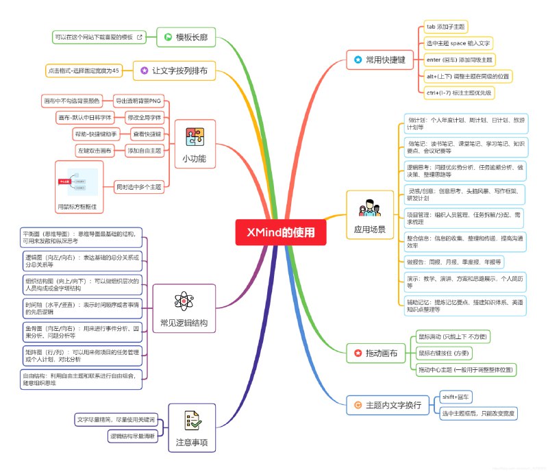 名称：Xmind思维导图各类模板合集描述：包含各种Xmind思维导图模板共300个，Xmind思维导图模板合集涵盖了广泛领域，包括学习、商务、行业分析及生活计划等