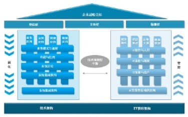 资源标题：公司IT战略规划方案及方法-提升企业运营效率资源描述：企业公司IT战略规划是确保信息技术与企业目标相一致的重要方案