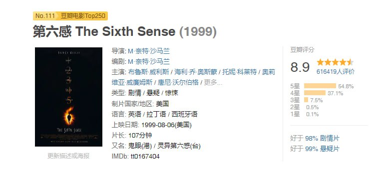 名称：[第六感][1999][内封多国字幕][4K HDR][13.5G]描述：儿童心理学家麦尔康帮助能看见鬼魂的小男孩柯尔，两人在相处过程中，麦尔康不仅引导柯尔正视超自然能力，也逐渐解开自己内心的困惑，结局反转令人震撼