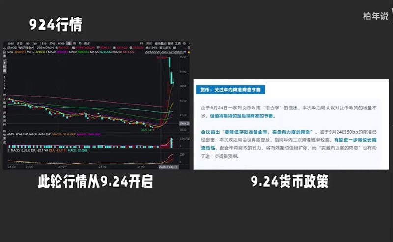 名称：B站财经类头部up主柏年说   付费视频大合集整理描述：柏年说是B站上备受欢迎的财经类头部UP主，以其深入浅出的分析和独到的见解，吸引了大量粉丝