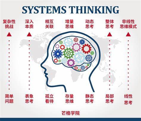 名称：YouCore高级训练营：系统思维训练（已完结）描述：YouCore高级训练营：系统思维训练，专注于提升学员的系统思维能力和解决复杂问题的技巧