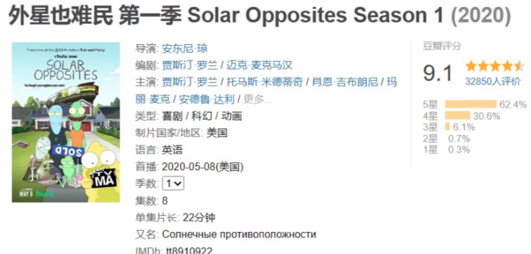 #夸克云盘联合投稿#夸克云盘发布频道资源名称：外星也难民 第一季 Solar Opposites Season 1 (2020)描述：《瑞克和莫蒂 Rick and Morty》主创之一Justin Roiland为Hulu制作了动画《外星也难民 Solar Opposites》，这部由Justin Roiland及Mike McMahan合作开发的动画已被直接预订2季16集