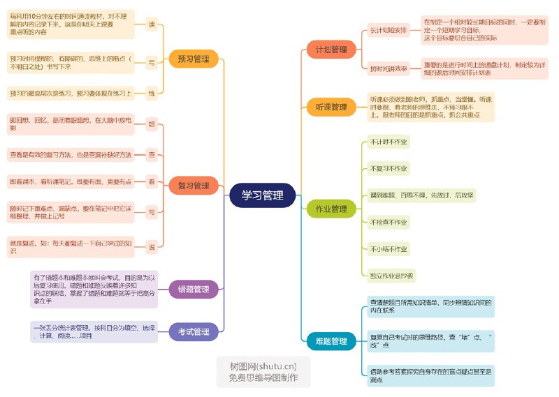 名称：万门大学《思维导图：6小时找到适合你的高效学习法》视频+课件描述：??家人们，强烈推荐万门大学的《思维导图：6 小时找到适合你的高效学习法》！视频讲解清晰易懂，课件内容丰富详实