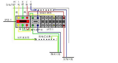 名称：《图解家装电工技能一点通》装修电工科普读物[pdf]描述：本书结合国内家装电工技术的发展和最新施工技术，以从事家装电气施工人员为读者对象，系统、全面地讲解了家装电工必备的基础知识及施工中的操作技能，全书共分为5章，系统地讲解了家装电工识图技能、家装电工强电布管、布线技能、家装电工弱电综合布线技能、家装电工安装及检测技能、家装电工的安全操作规程及触电急救方法等内容