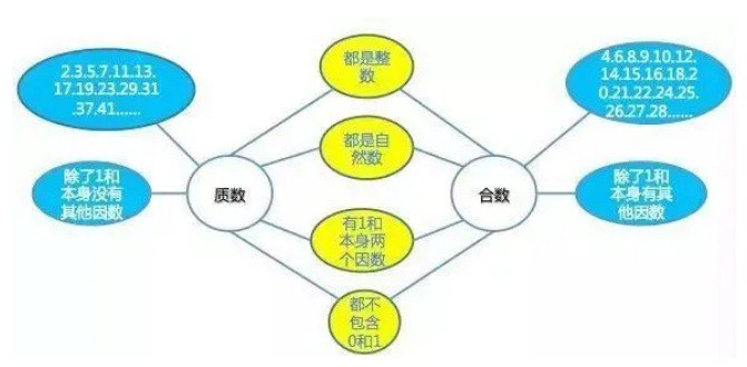 名称：《数据思维：让大脑更清醒》套装4册 让数据说实话 数据分析比你想象的更简单[pdf]描述：内容简介――慧眼看PDF电子书《原因与结果的经济学》定期接受代谢综合征体检就能长寿吗？ 看电视会导致孩子学习能力下降吗？ 上偏差值高的大学收入就会更高吗？ 想必很多人的回答都是肯定的