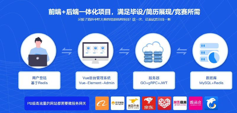 名称：【imooc-436】(打造简历金牌项目)Vue+Go开发企业级微服务网关项目-带源码课件描述：《【imooc-436】(打造简历金牌项目) Vue+Go 开发企业级微服务网关项目 - 带源码课件》为开发者提供宝贵的学习资源