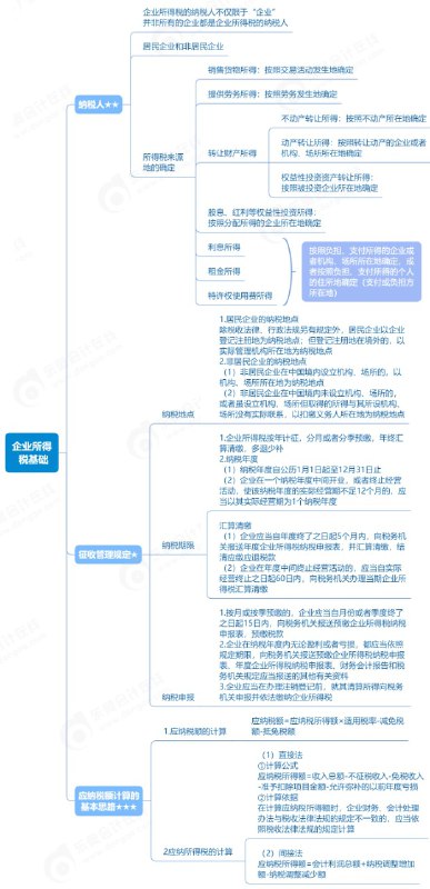 名称：2024CPA全科【椰子全科音频+全科思维导图+高顿芒果会计分录大全+轻4(会计、审计、财管、战略）速记21天、最后六套、抢分21天】描述：2024CPA 全科备考资源丰富多样