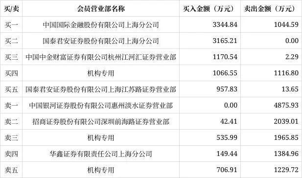 名称：《上海译文2020年度精选集》套装20册 豆瓣评分8.9 值得一读[pdf]描述：《上海译文2020年度精选集》网罗2020年度国际文坛举足轻重的名家名作，为读者打开一扇扇”世界之窗”，陪伴读者探寻精神世界的广阔未来