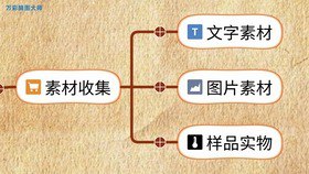 名称：《玩的就是心计》人生必须掌握的心计学全集[pdf]描述：《玩的就是心计》人生必须掌握的心计学全集[pdf]链接：