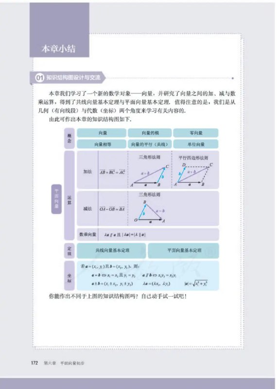 名称：新人教版  高中数学 学习资料描述：新人教版  高中数学 学习资料链接：