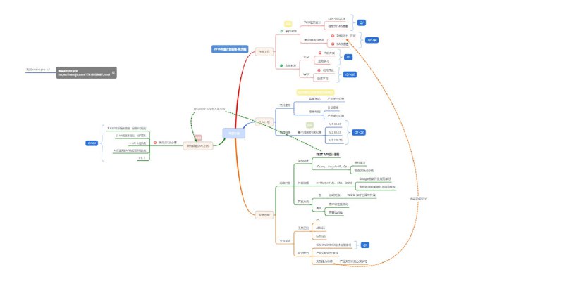 名称：Xmind思维导图各类模板合集描述：包含各种Xmind思维导图模板共300个链接：