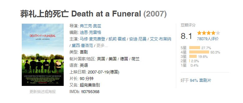 名称：[葬礼上的死亡][2007][英语中字][1080P蓝光][7.7G].描述：丹尼尔（马修·麦克费登 Matthew Macfadyen 饰）是个久不得志的作家，而且一直生活在名作家哥哥罗伯特（拉珀特·格雷夫斯 Rupert Graves 饰）的阴影之下