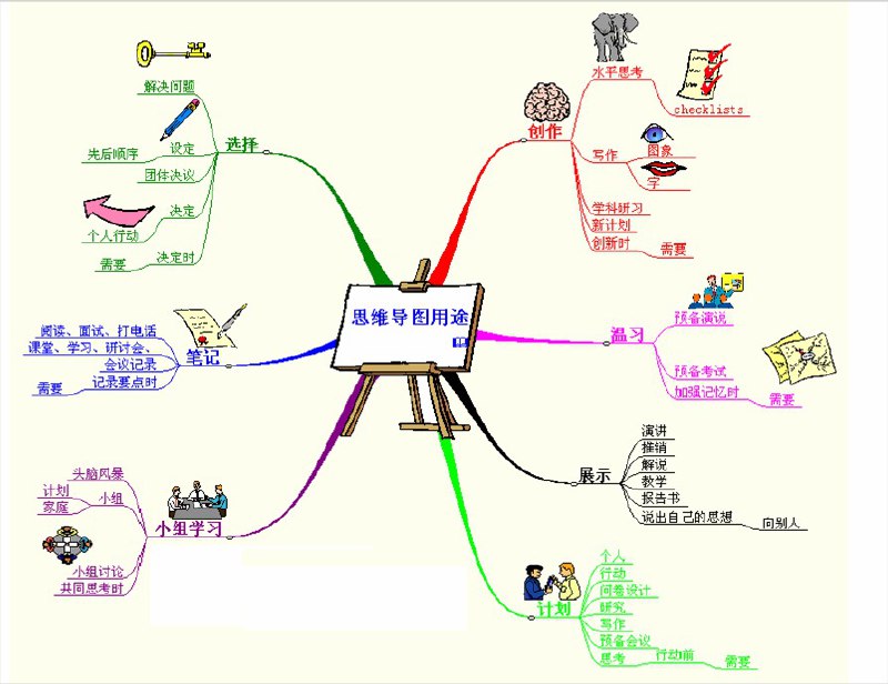 名称：《东尼・博赞思维导图系列》套装共7册[epub]描述：思维导图系列”介绍方法包括“思维导图”方法、“照相式记忆”阅读，博赞有机学习技巧（BOST）专题等