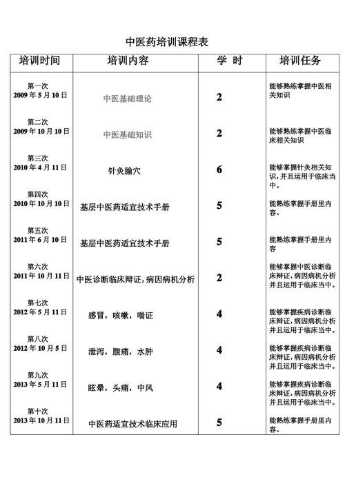 名称：100套中医课程 教程（582G）描述：【中医课程超值分享】我有一套超棒的中医课程教程，整整 100 套呢，容量达 582G