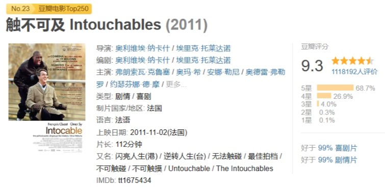 #夸克云盘联合投稿#夸克云盘发布频道资源名称：触不可及 Intouchables (2011)描述：因为一次跳伞事故，白人富翁菲利普Philippe（弗朗索瓦·克鲁塞 François Cluzet 饰）瘫痪在床，欲招聘一名全职陪护