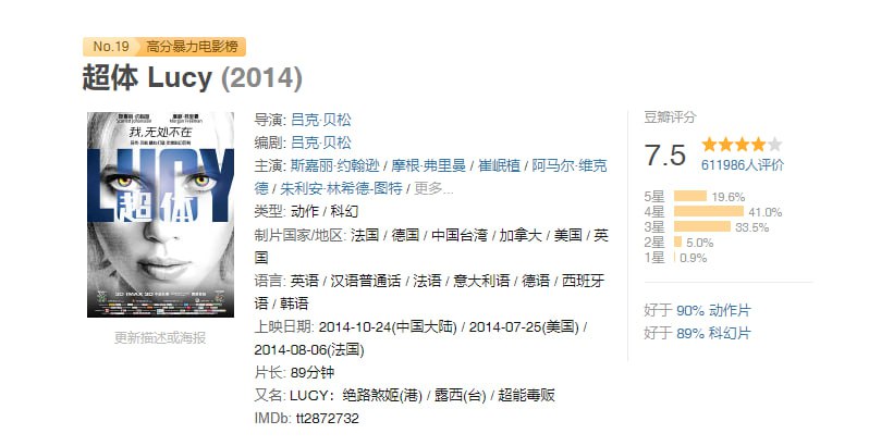 名称：[超体][2014][国英双语+外挂双语字幕][4K HDR][22.2G]描述：露西在意外中摄入特殊药物，身体机能不断进化，大脑开发程度逐渐突破极限