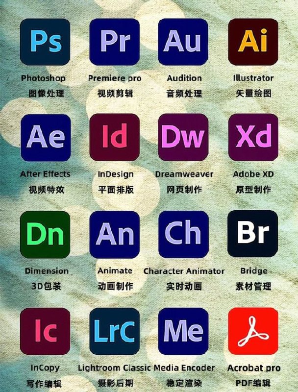 名称：超清描述：名称：Adobe全家桶合集描述：MAC系统+Windows系统+教程软件+课程 PS、PR、LR、AE、AU、AI等等链接：