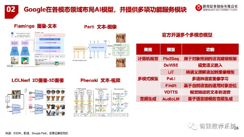 名称：《ChatGPT漫谈》[pdf]描述：本书深度探讨了构建和训练ChatGPT模型涉及的核心技术，以及ChatGPT在各种实际 应用中的作用