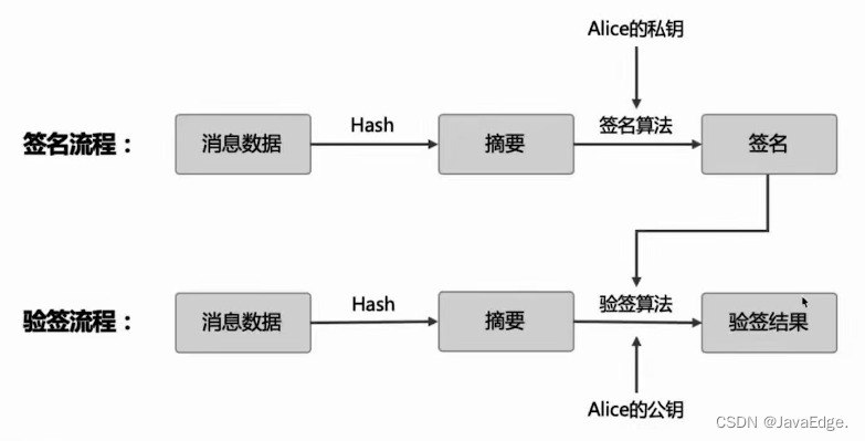 名称：Web3.0入门与实战一站式开发描述：《Web3.0 入门与实战一站式开发》为技术爱好者和开发者带来前沿的学习体验