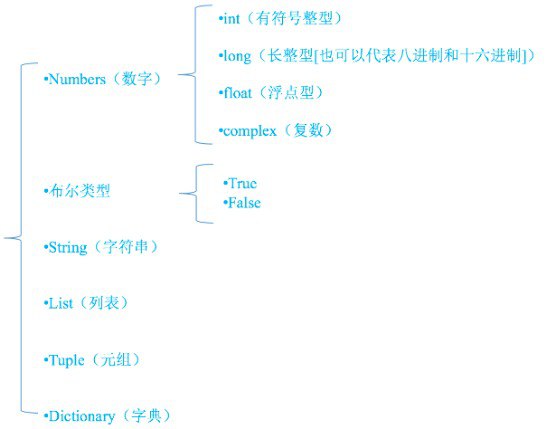 名称：《Python数据分析与算法指南》套装共8册 200个精彩程序实例[pdf]描述：《Python数据分析与算法指南》包含：《Python数据分析》、《Python大数据分析算法与实例》、《Python机器学习――数据分析与评分卡建模（微课版）》、《Python数据可视化之Matplotlib与Pyecharts》、《Python数据预处理技术与实践》、《Python科学计算(第2版)》、《Python量化交易实战》、《Python王者归来》套装共8册