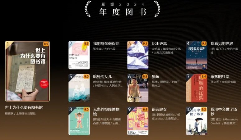 名称：2024豆瓣年度读书榜单 【EPUB/mobi格式】【1.8G】   描述：年度读书榜单，文学类，小说类，外国类，社会纪实，科学新知