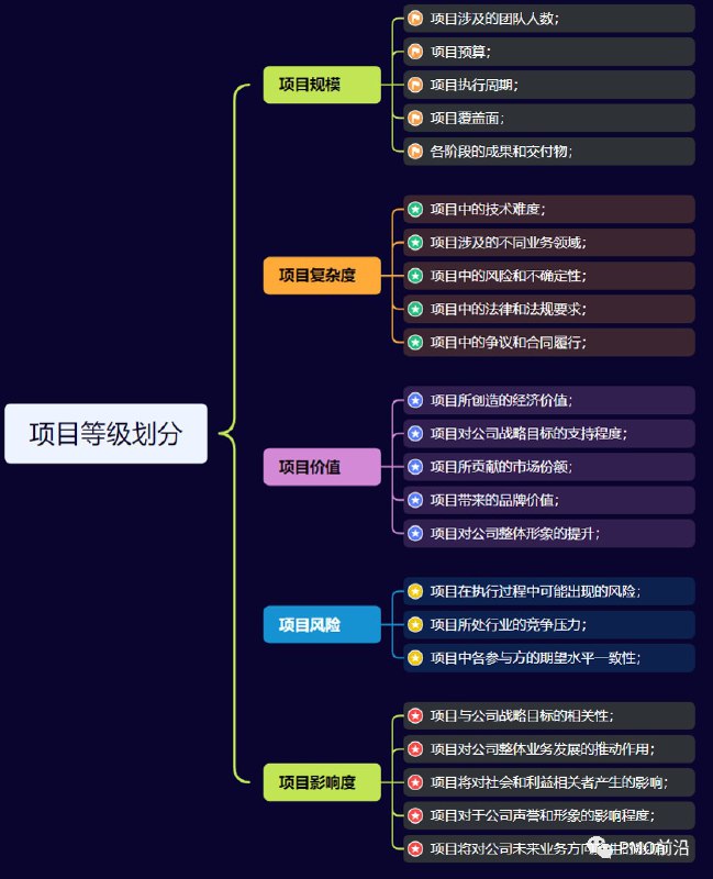 名称：《打造活力组织 掌握领导力密码 系列套装》套装12册[epub]描述：《“打造活力组织，掌握领导力密码”系列套装》包含：《奈飞文化手册》、《无限的游戏》、《全面体验管理TXM》、《克服组织防卫》、《领导力密码》、《让高管团队更高效》、《如何打造活力组织》、《行为改造大脑》、《海尔制》、《生长》、《偏差》、《驱动力》套装12册