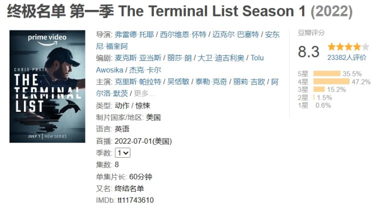 #夸克云盘联合投稿#夸克云盘发布频道资源名称：终极名单 第一季 The Terminal List Season 1 (2022)描述：该剧改编自Jack Carr同名畅销小说，讲述了海豹突击队全队在一次高风险的秘密任务中遭到伏击的故事