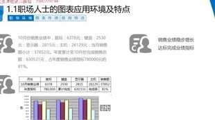 名称：Excel实战：打造高质量商务图表描述：《Excel 实战：打造高质量商务图表》为商务人士提供了强大的工具