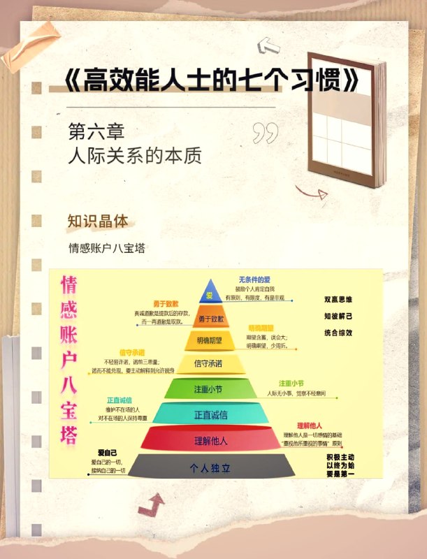 名称：高效能人士的七个习惯精读课32讲描述：《高效能人士的七个习惯精读课32讲》是一套系统解读《高效能人士的七个习惯》的课程，共32讲