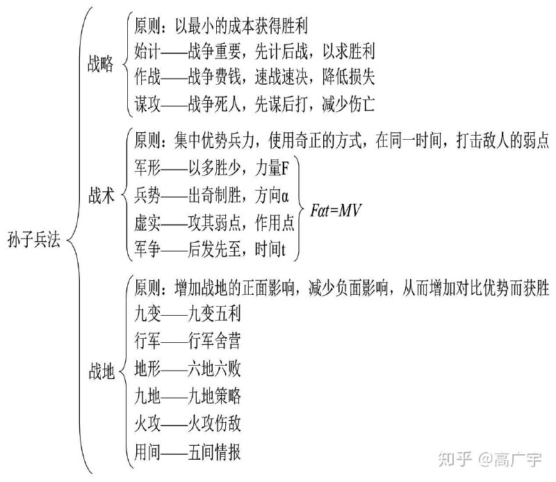 名称：《思维导图阅读与写作系列》套装共3册 思维导图阅读法 高分作文秘笈 超强思考工具[pdf]描述：《思维导图阅读法》：我们每天都阅读很多信息，可是，你抓得到重点、记得牢这些信息吗？让“思维导图阅读法”帮你一把！思维导图阅读法――运用思维导图，抓到信息重点及逻辑的思考技术！1. 思维导图阅读法，3 大步骤，帮助快速阅读、理解、吸收、记忆阅读文章：找到关键字、训练专注力抓重点：连结关键字、提升阅读理解力画出思维导图：加强记忆、训练脑力这三个步骤各自代表着思维导图阅读法能力增进的三个阶段，第 一步帮助增进阅读速度、学习抓重点；第二步帮助提升阅读理解力；第三步则是最重要的步骤，帮助加强信息吸收、记忆并训练脑力